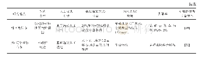 表1 4类钢渣在人工湿地中的应用情况