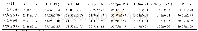 《表4 30 d喂养试验小鼠血液生化指标a)》