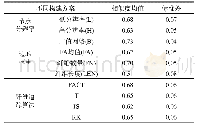 《表1 节点效率被试间相似度》