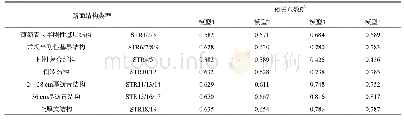 《表4 4种显示化车辙预估模型拟合精度统计》