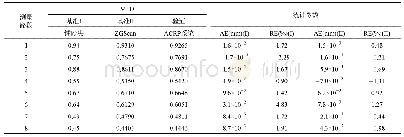 表1 沥青路面纹理参数统计指标MTD计算结果a)