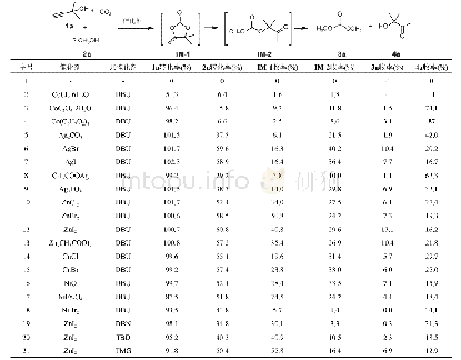 表1 过渡金属催化剂及共催化剂催化炔丙醇、甲醇和CO2三组分反应性能考察a)
