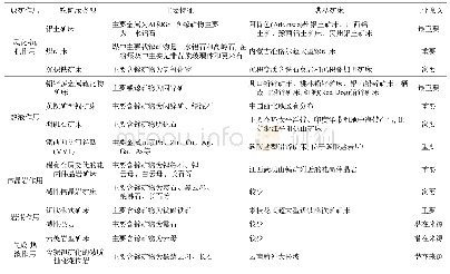 《表1 富镓矿床基本成因类型及典型矿床》