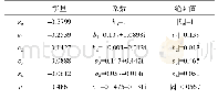 表1 通过拟合I=1.12×1014W/cm2时x=0处量子势的振荡行为,获得电子波函数中各个态的系数(b0～b4,c)和连续态的能量E.ε0～ε4分别代表原子体系中最低5个束缚态的本征值