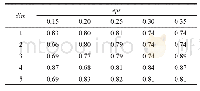 Table 4 Parameter selection table of wine表4 wine数据集的参数选取表