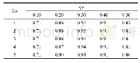 Table 5 Parameter selection table of zoo表5 zoo数据集的参数选取表