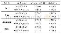 Table 5 Comparison of algorithm effectiveness表5算法有效性的比较