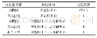 《Table 1 Comparison of different escrow-free mechanisms表1不同抗托管机制的对比》