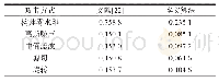 Table 5 Contrast of run time between this paper and Ref.[22]表5本文算法与文献[22]的运行时间对比