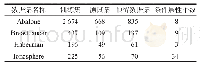 Table 1 Basic information of data sets表1数据集的基本信息