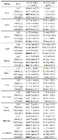 《表3 BPSOBCI与对比算法在11个数据集上的对比实验结果》