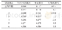 《表4 本文算法与基于RNN的推荐算法准确率的对比》