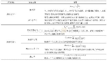 《表3 评价指标：动态社会网络数据发布隐私保护方法》