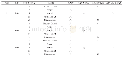 《表2 示例：静态软件缺陷预测研究进展》