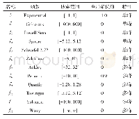 《表2 标准测试函数：自适应多普勒补偿与变异选择的蝙蝠算法》