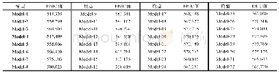 表7 在M&R-Mylyn数据集下待选模型EBIC值