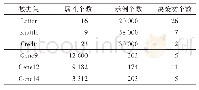 《表1 数据集信息描述：动态模糊粗糙特征选取算法》