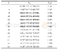 表4 K与Favg和Tavg之间的关系