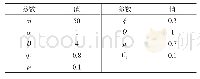 表1 参数设置：融合猫群算法的动态分组蚁群算法