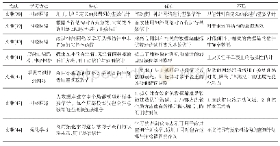 《表6 基数估计方法比较：人工智能赋能的查询处理与优化新技术研究综述》