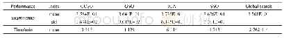 表6 五种算法在降低未及时率问题上的性能对比