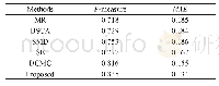 表1 LFSD数据集上的F-measure、MAE对比