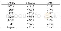 表3 NJU-2000数据集上的F-measure、MAE对比