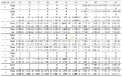 《表1 各速度分配策略测试结果》