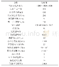 表1 实验参数列表：自主水下航行器辅助的水下地理机会路由协议