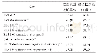 表2 不同模型联合识别的性能对比（航空信息领域）