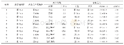 表5 抗攻击实验参数：结合二次聚类编码的生成式可逆信息隐藏方法