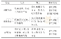 表2 常用传统路径搜索算法优缺点对比