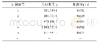 表3 区域人口密度及距离阈值设置