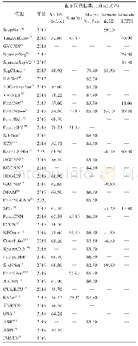 表3 点云语义分割方法的m Io U实验结果对比