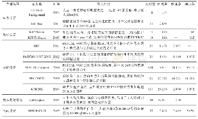 表2 语义分割常用公共数据集