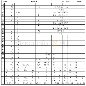 表1.卡普兰斯基部分出版论著列表(1944—2006)