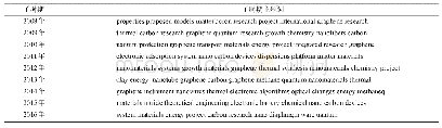 《表5 项目文本各子时期主题表征》