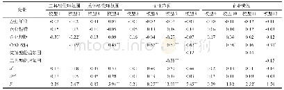 《表3 中介作用的层级回归分析结果》