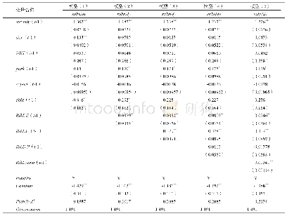 《表3 Probit回归模型分析》