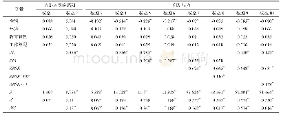 表3 层次回归分析结果