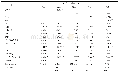 表3 Tobit回归结果稳健性检验