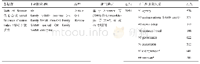 表2 检索规则：国际家族企业研究三十年的可视化分析