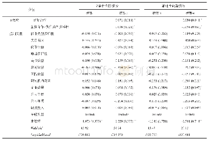 《表2 负二项回归分析结果》