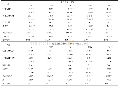 表1 工具变量有效性检验