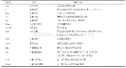 表2 变量的定义与测度：企业与政府间的创新信号传递与反馈研究