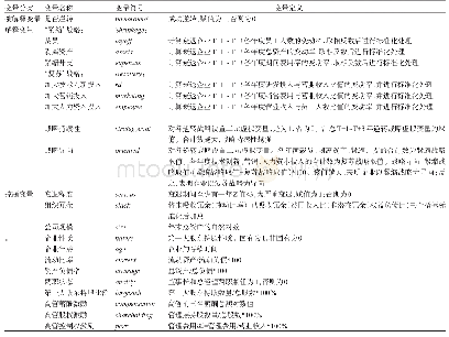 表2 变量设计：“紧缩”还是“复苏”衰退企业业绩逆转的战略选择