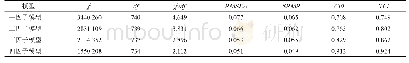 表4 验证性因子分析结果（n=396)