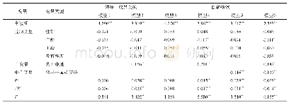 表3 领导—成员交换的中介效应层级回归结果