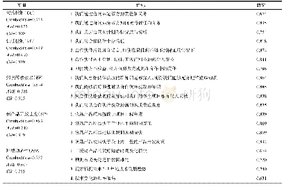 表1 标定线性模型参数：企业间控制机制、知识转移效果与新产品开发速度关系研究