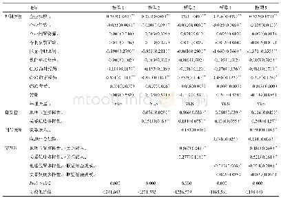 表2 变量多元回归分析结果